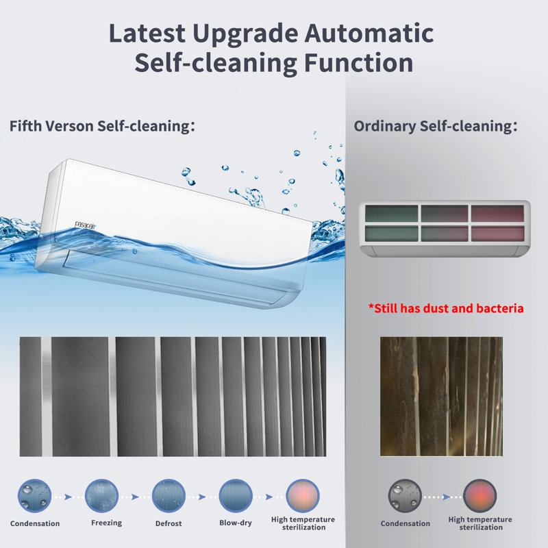 pasapair 18000 BTU Smart Control Split Air Conditioner for 1250 Square